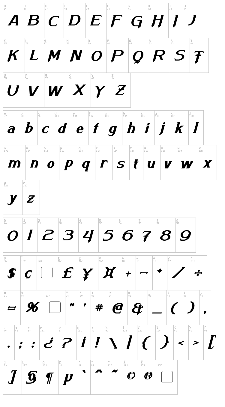 Arneson font map